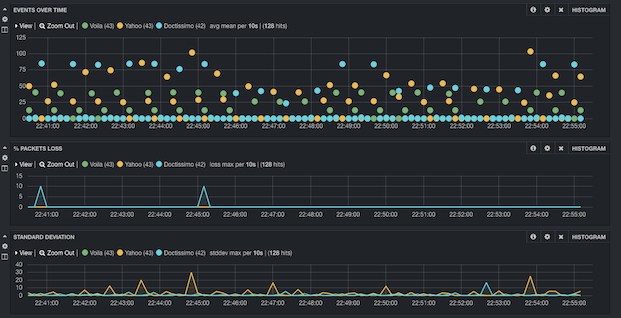 Kibana screenshot