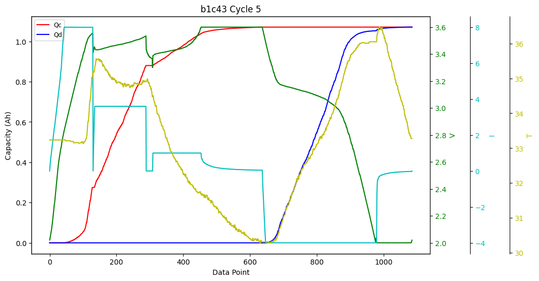 cycle