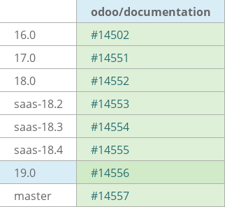 Pull request status dashboard