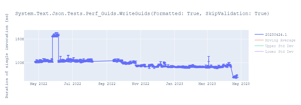 graph