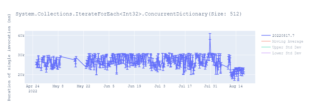 graph