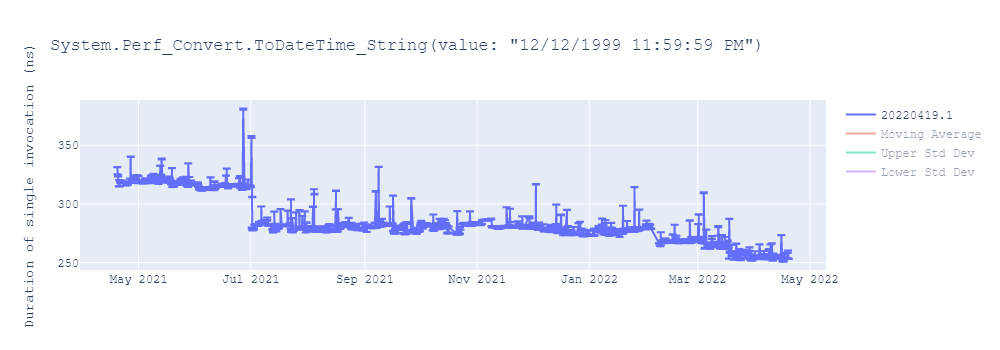 graph