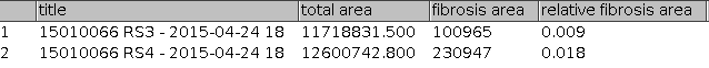 result-measurements.png