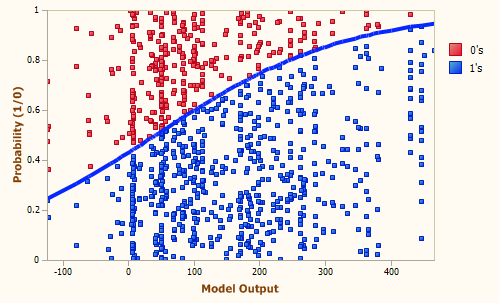 logisticregressionwindowlogisticfitchart4-1