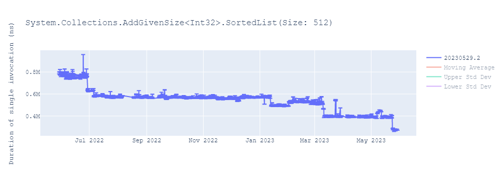 graph