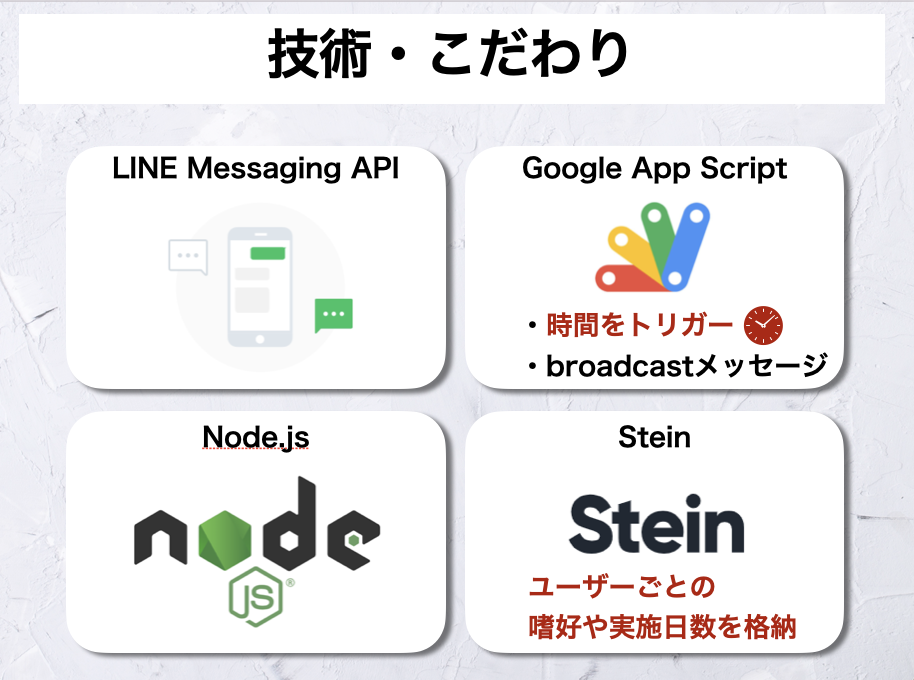 GitHub - tomosukesan/management_HF_using_LINE