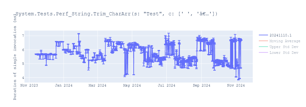 graph