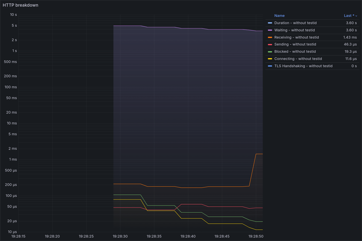 HTTP Overview