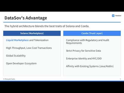 DataSov video