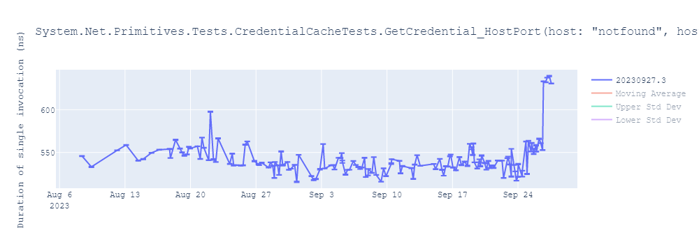 graph