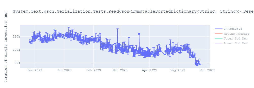 graph