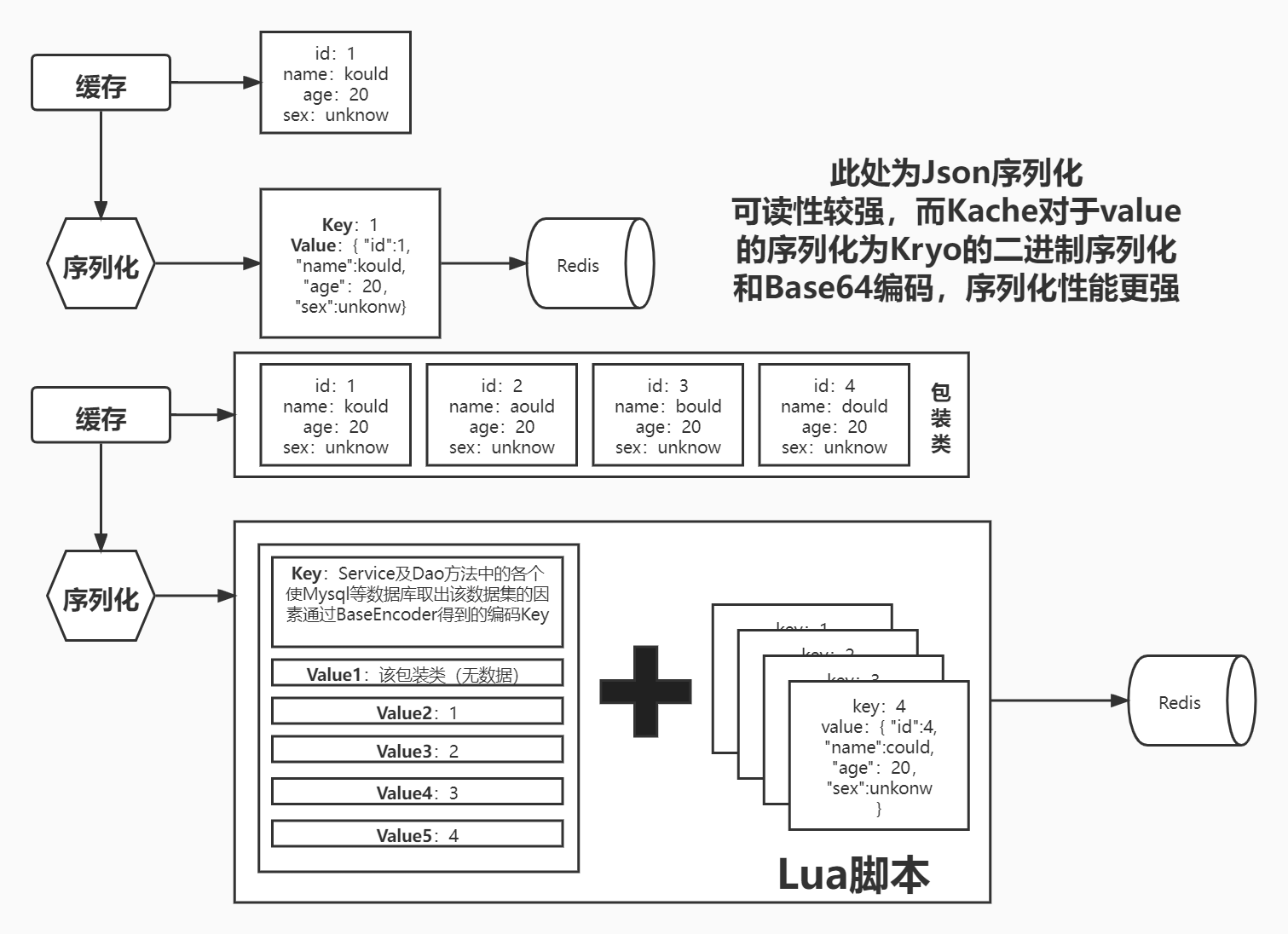 Kache缓存结构