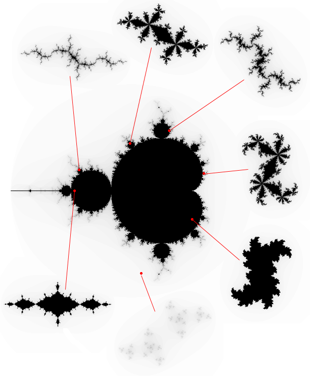 Mandelbrot with julia's