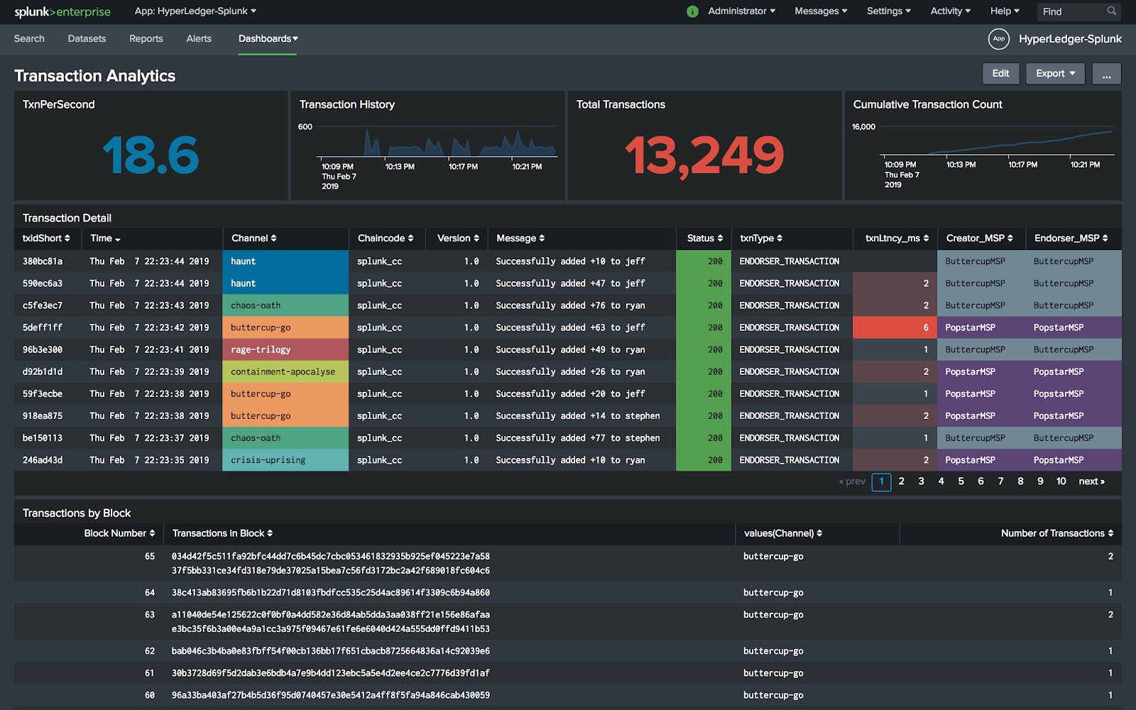 Transaction Analytics