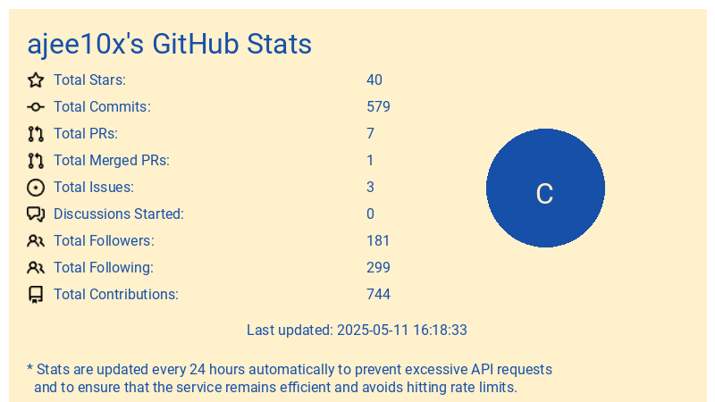 GitHub Stats