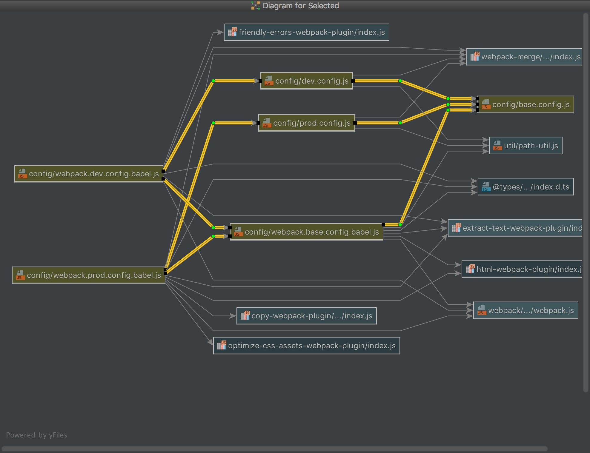 Webpack Gulp