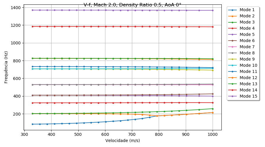 V-f