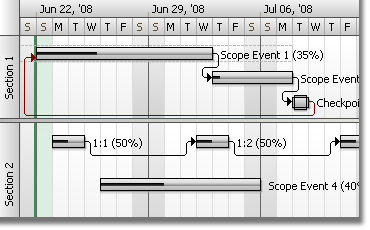 gantt_chart