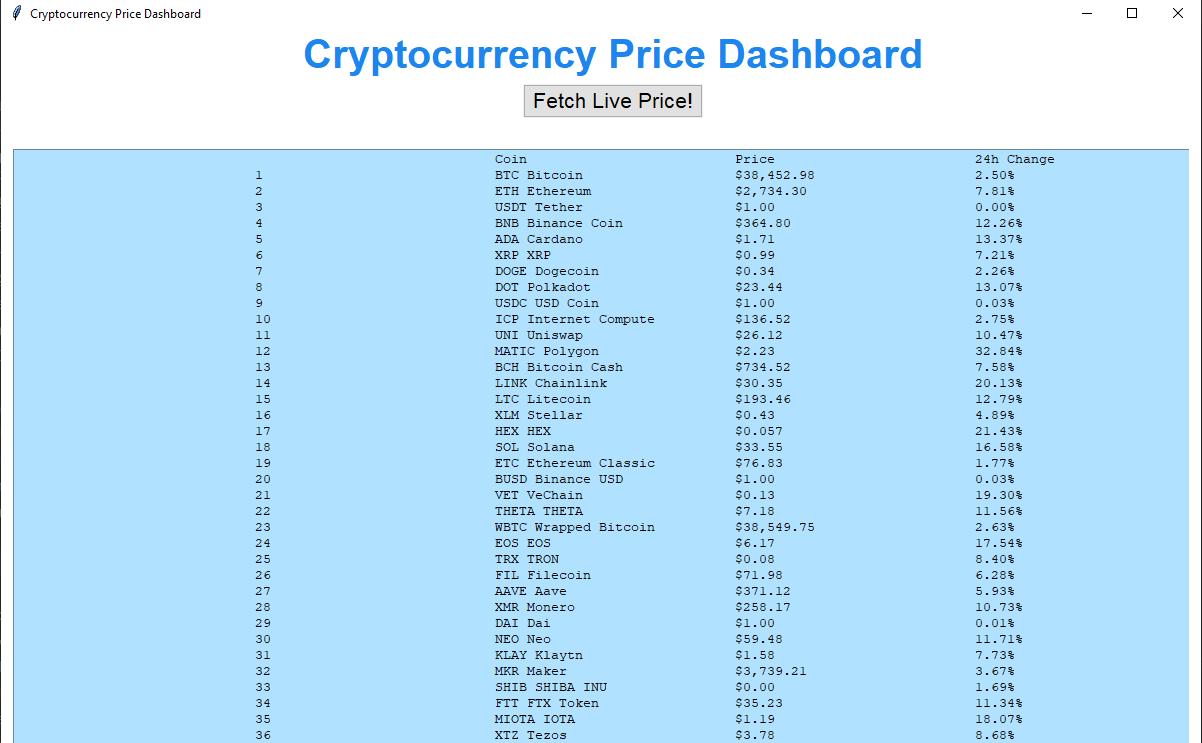 Screenshot of the GUI