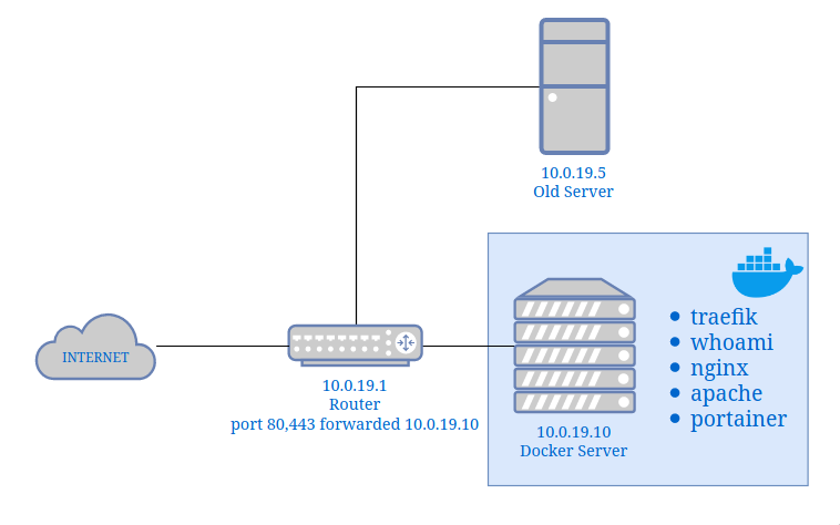 simple-network-diagram-pic