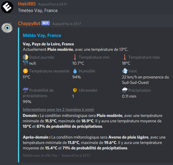 Météo pour la ville de Vay en France