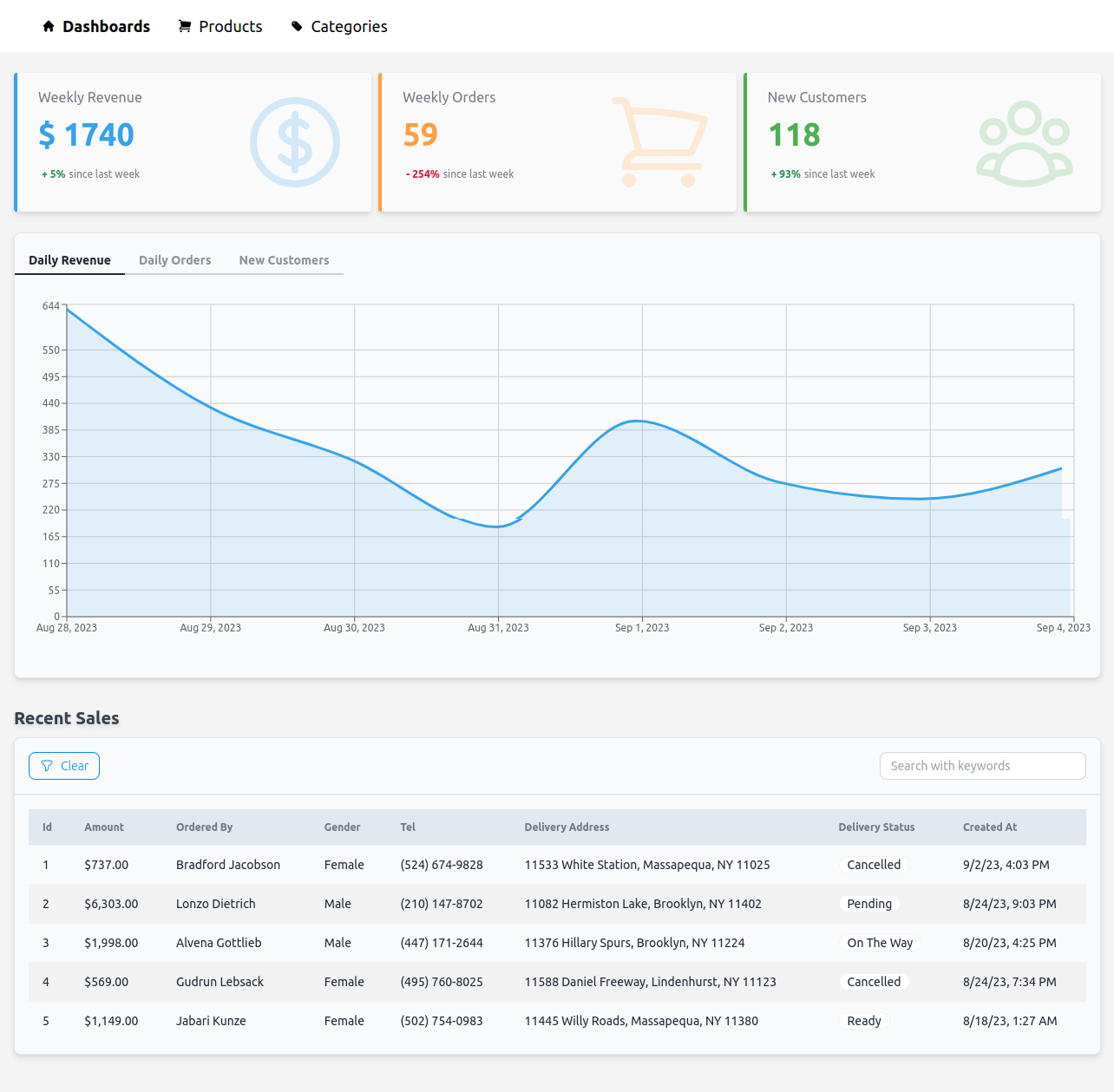 Dashboard Page