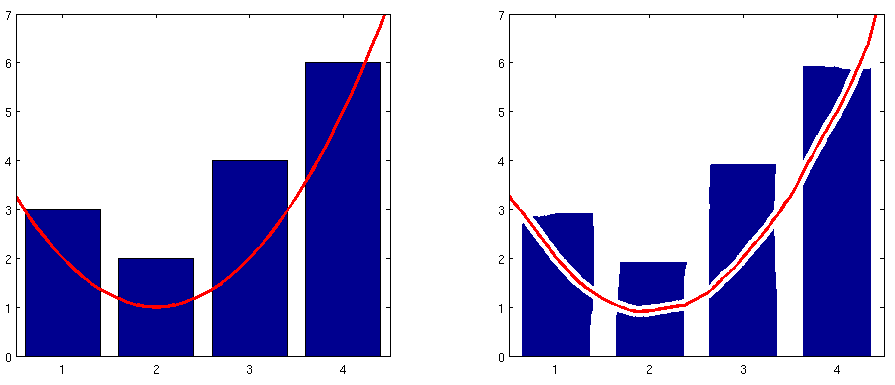 Bar and Line Plots