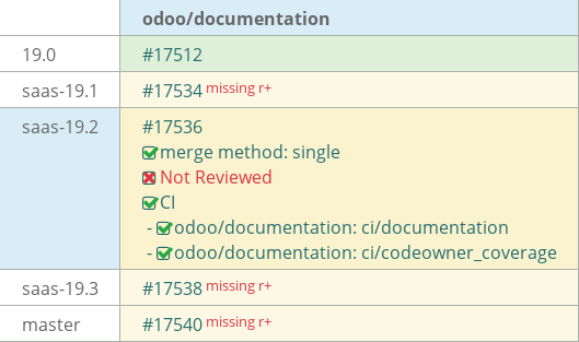 Pull request status dashboard