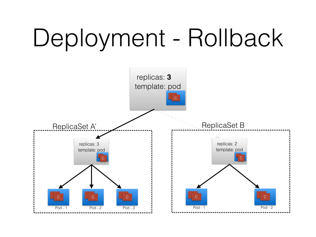 Deployment