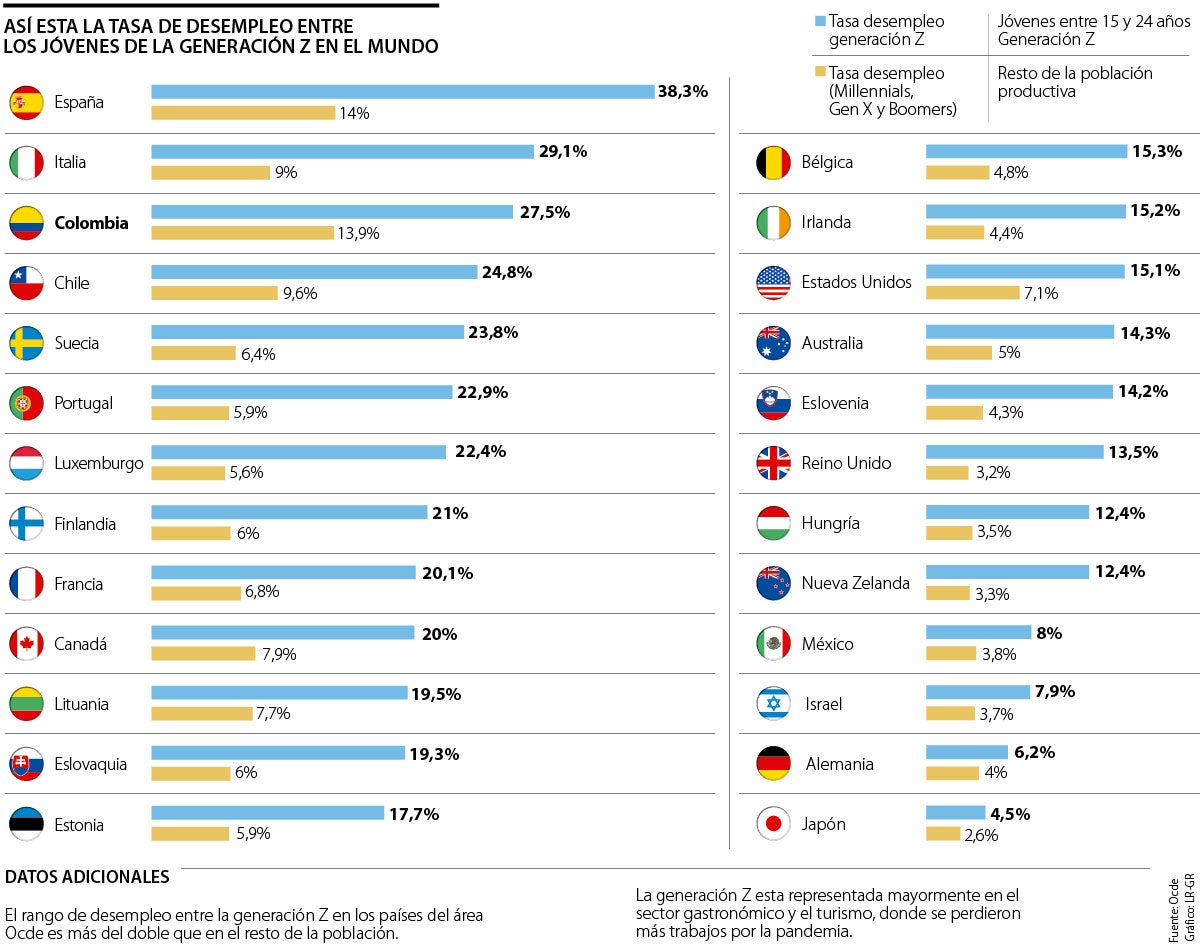 informe por naciones