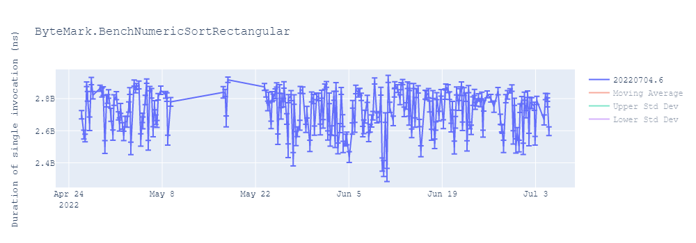 graph