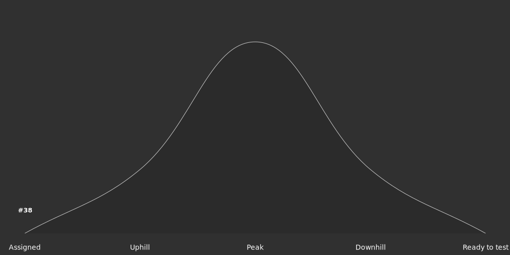 Single issue hill