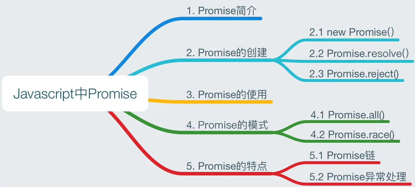 Javascript中Promise.png