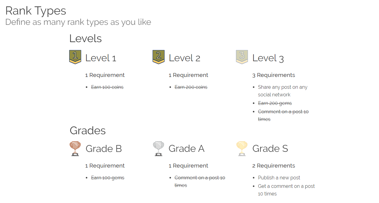 Configure as many rank types as you like: Grade, Level, etc