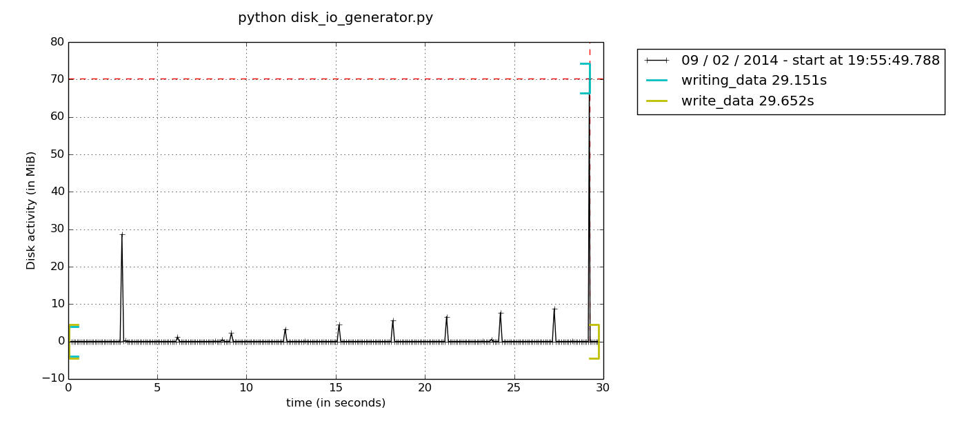 disk_used