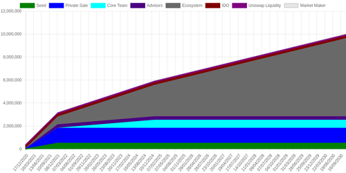 emissions schedule