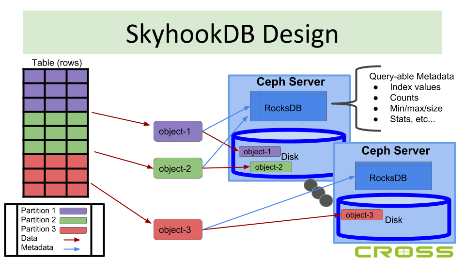 skyhook-design