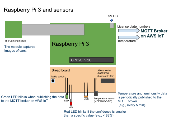 PCB