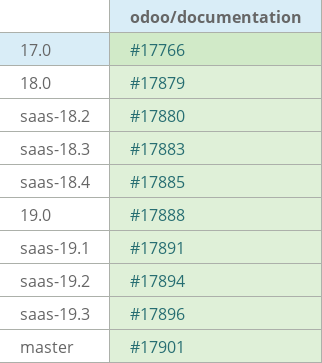 Pull request status dashboard