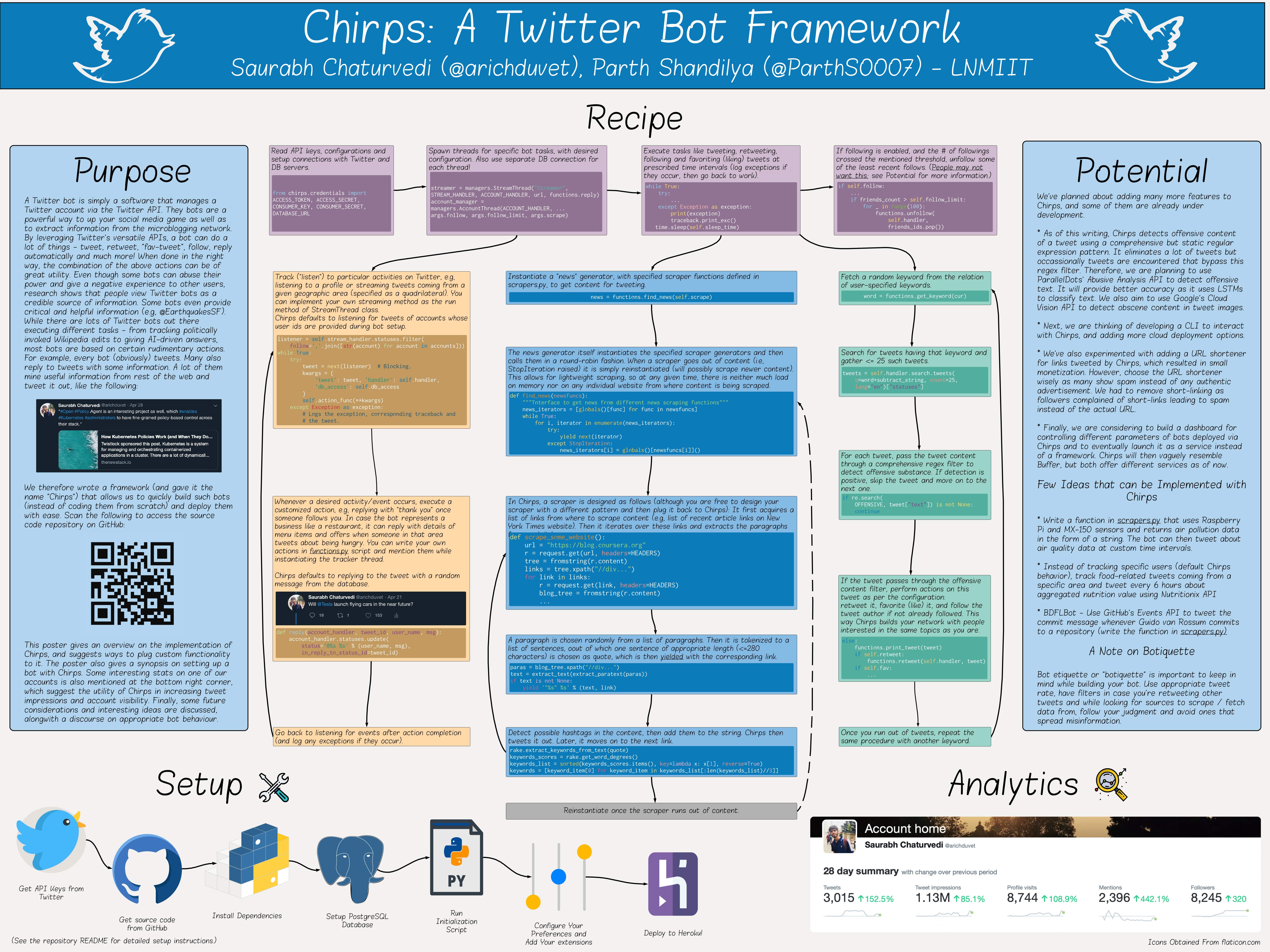 Chirps: A Twitter Bot Framework Written in Python