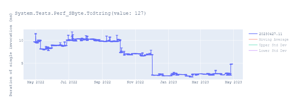 graph