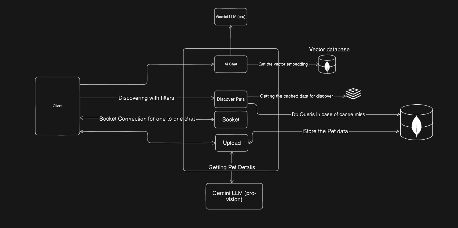 System Design