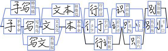 过切分+动态规划寻优