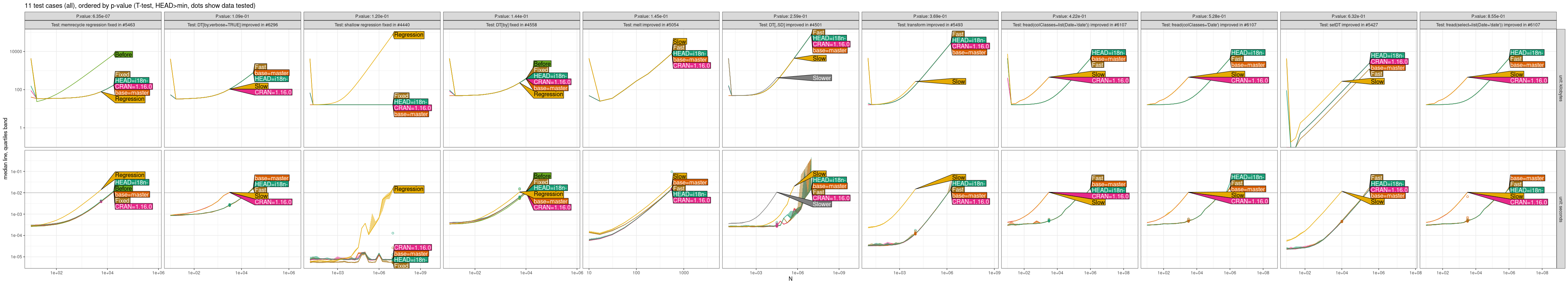 Comparison Plot