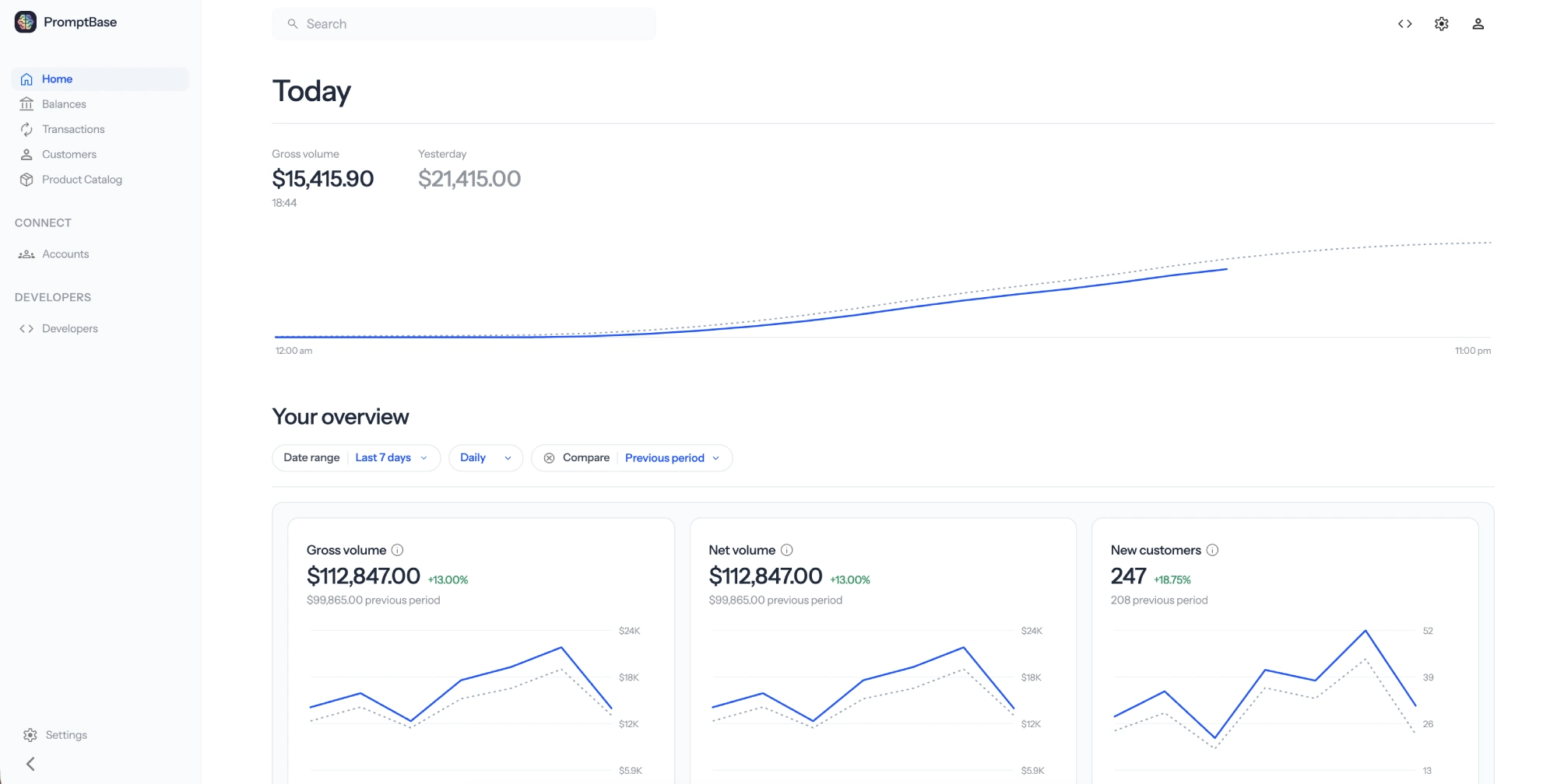 Zoneless platform dashboard