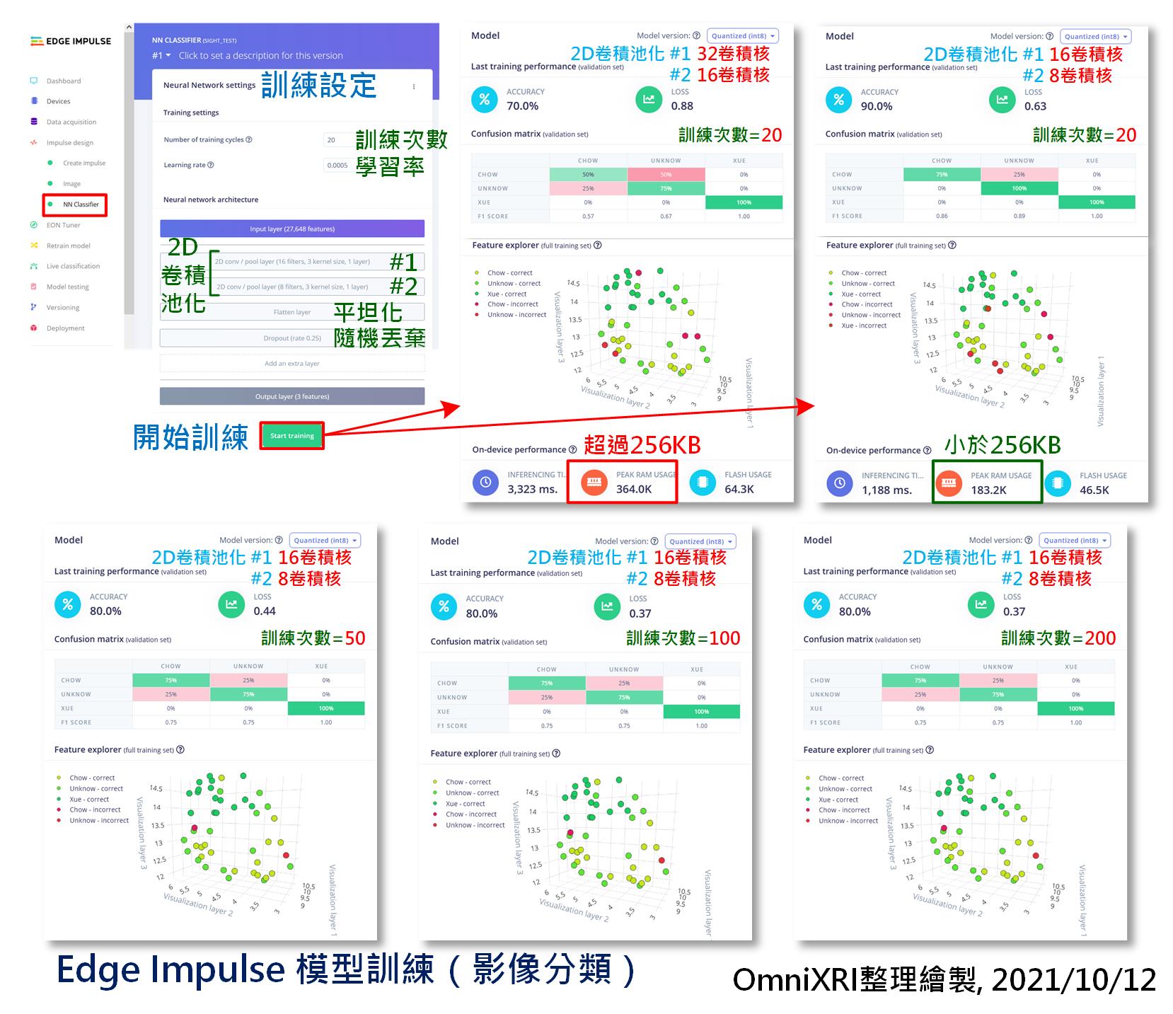 Edge Impulse模型訓練（影像分類）