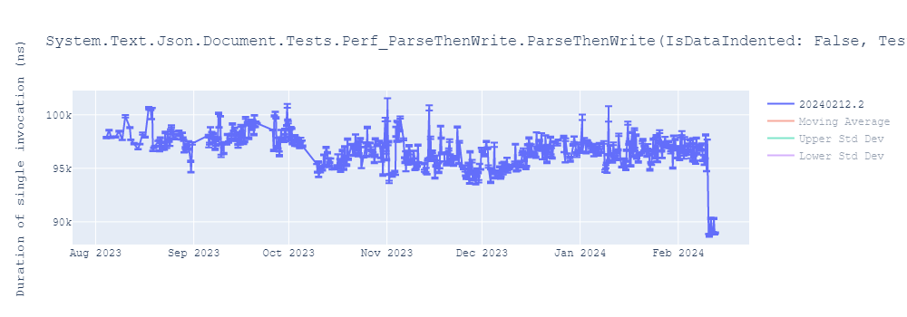 graph