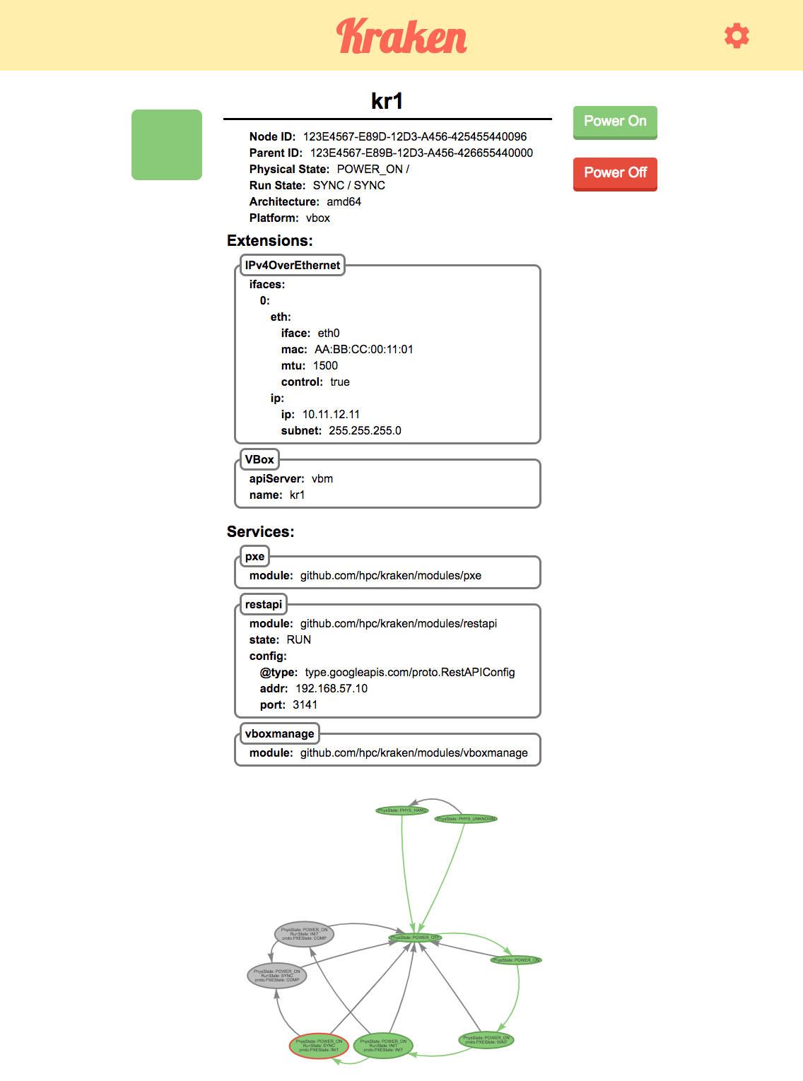 NodeView