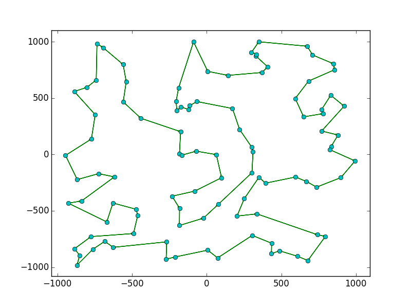 Route Graph