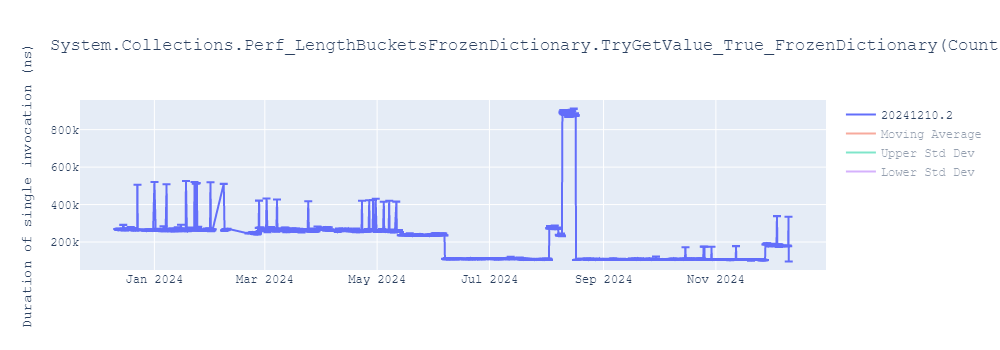 graph